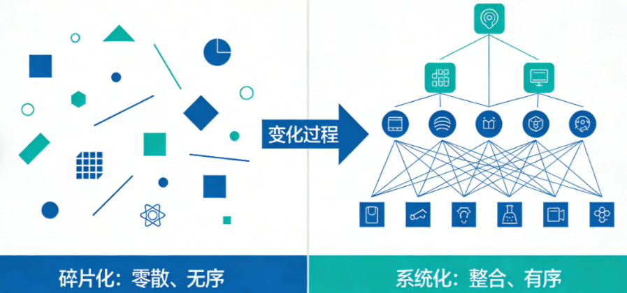 系统界面演示